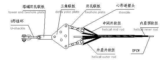 Tension Clamp Assembly for OPGW 2