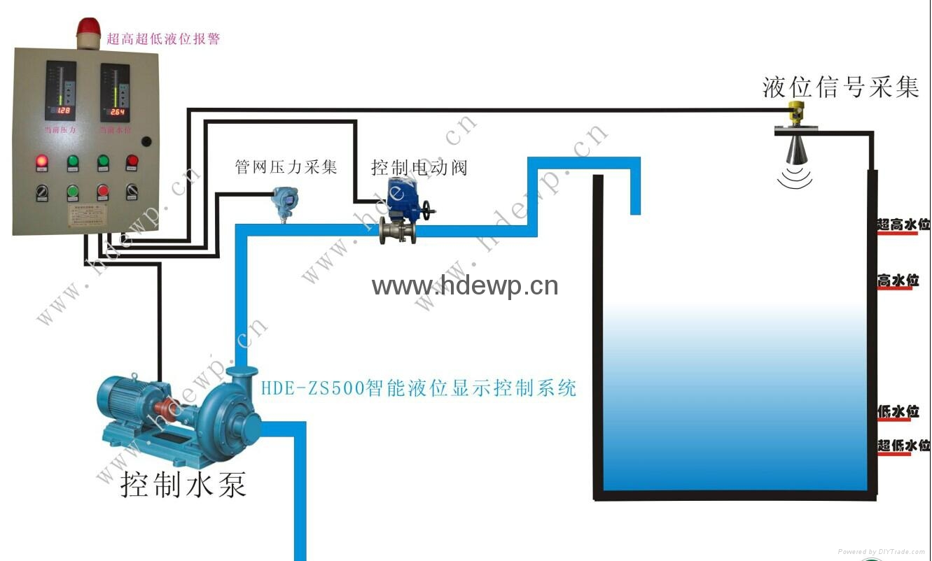 模擬量無線採集模塊 5