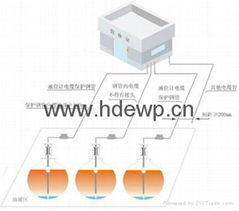 加油站油罐液位仪