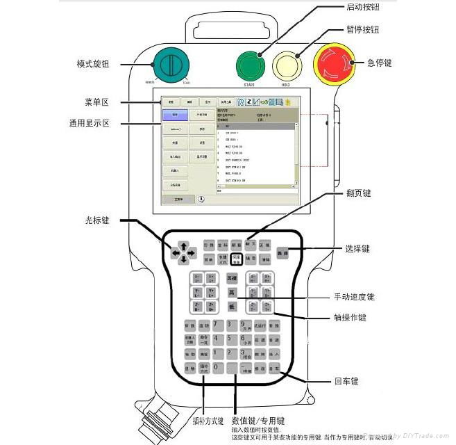 工業機器人控制系統 2