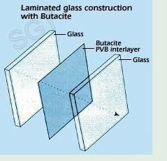 Laminated Glass