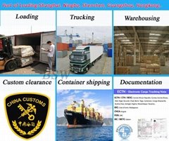 Logistics Service for FCL& LCL as Door to Door  Shipment  to  USA 