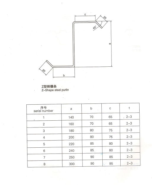 Z purlin roll forming machine 3