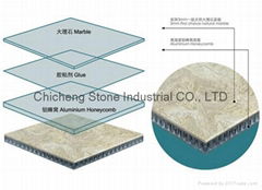 Natural Stone laminated with aluminum(Ultra thin)
