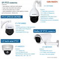 High speed dome camera 1