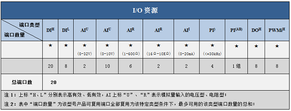 硕博电子工程机械显示屏带旋钮 2