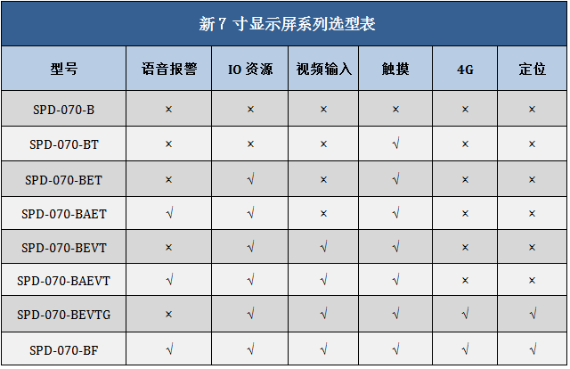 硕博电子工程机械显示屏带旋钮 3