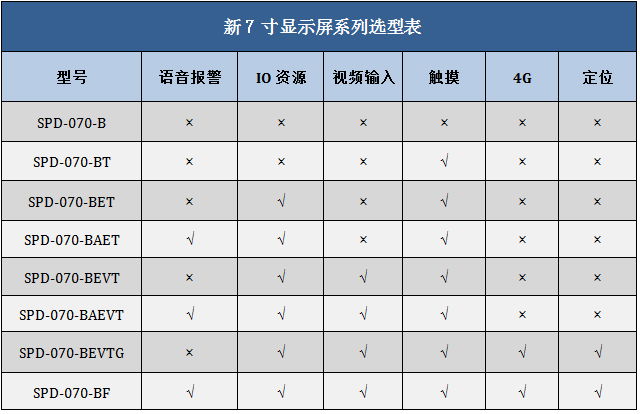 碩博電子工程機械顯示屏帶旋鈕 3