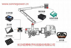 高空作业设备控制器