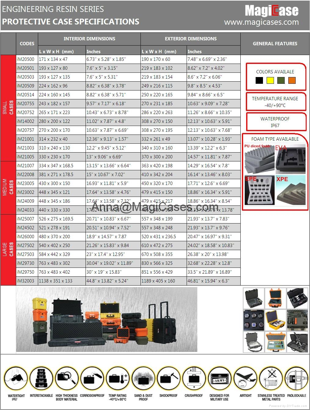 Explorer Plastic Watertight Hardware Equipment Large ATA Shipping Wheeled Case 5