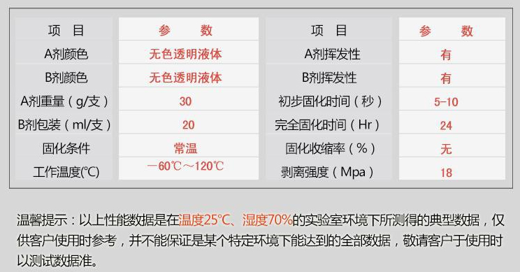 硅膠專用快干膠水強度高無白化 3