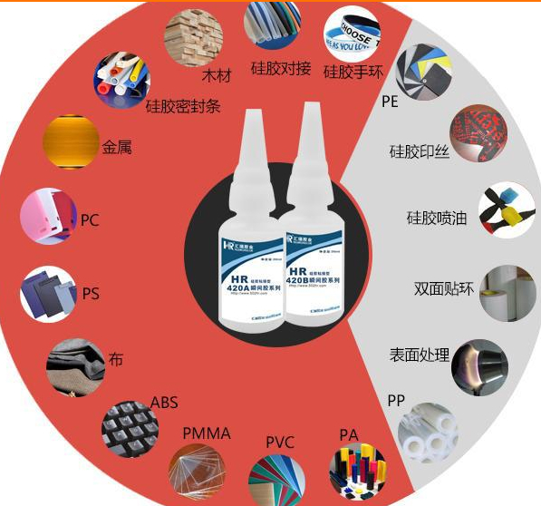 硅膠專用快干膠水強度高無白化 2