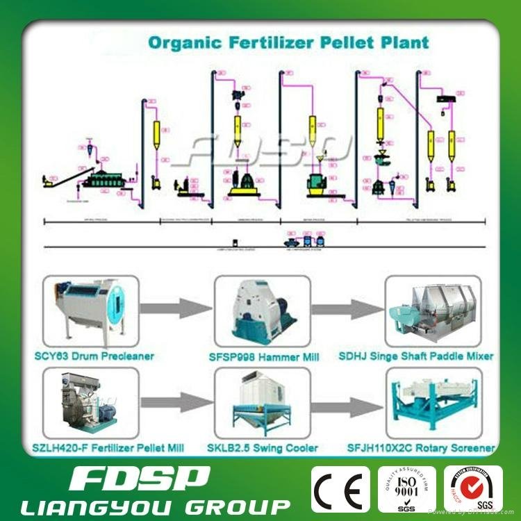 Different Type Number Pellet Mill for Fertilizer Line