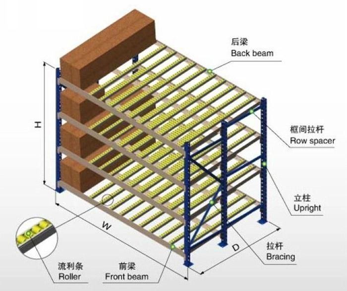 江門流利條貨架 3