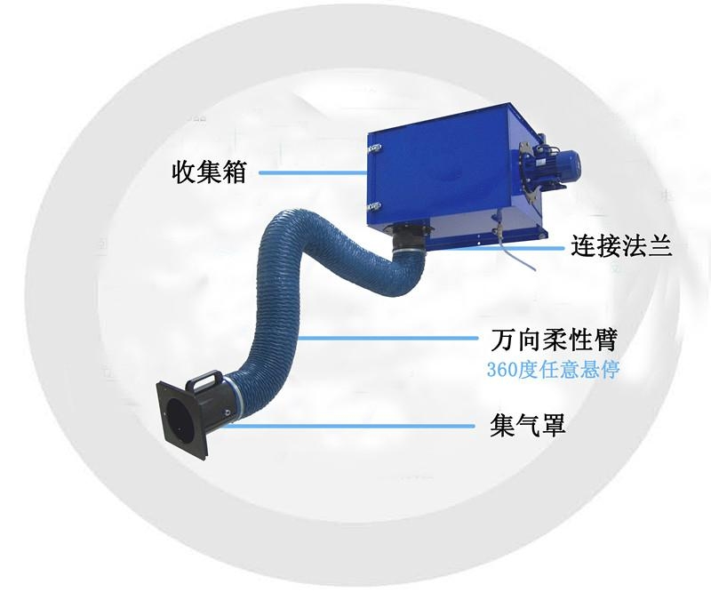 壁挂式煙塵淨化器 5