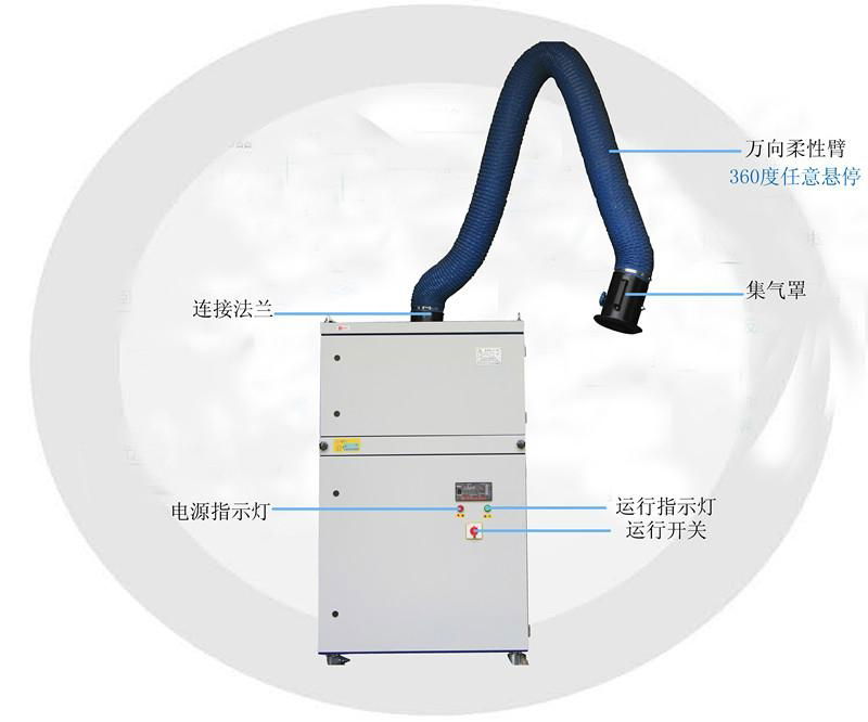 脉冲反吹焊烟净化器 4