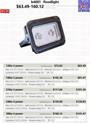 Flood Light 120W