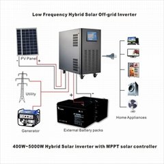7KVA Solar Hybrid Inverter