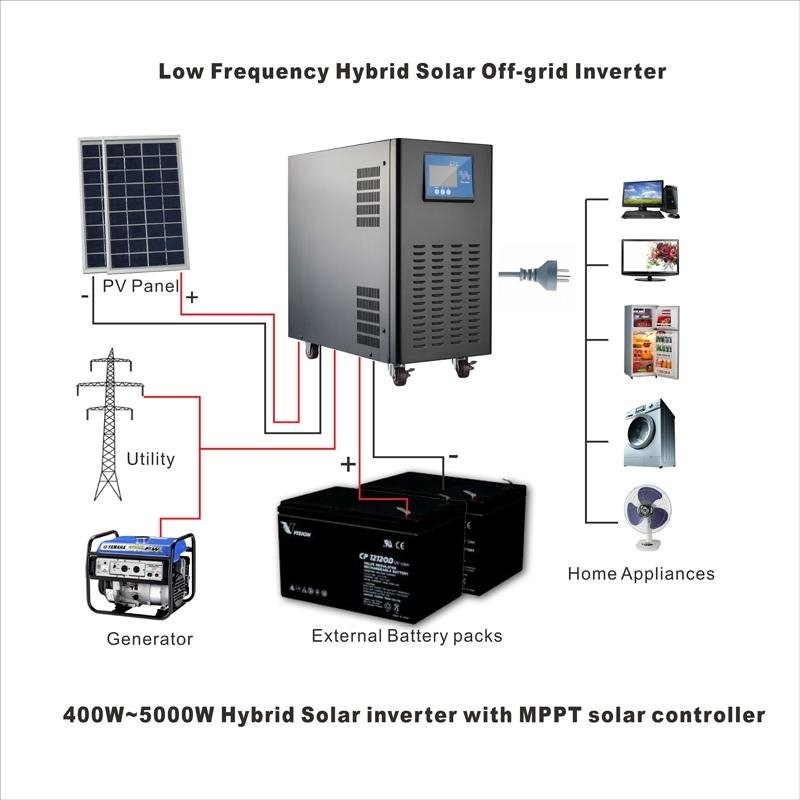 5KVA Solar Inverter with Battery Charger 4