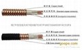 750V and the following metal sheathed mineral insulated power cable 3