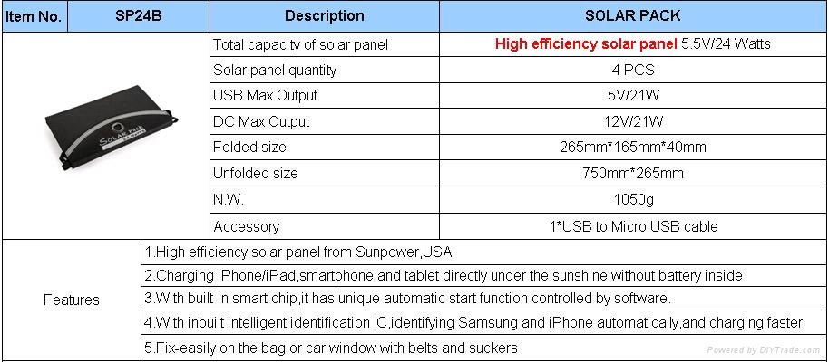 High Efficiency Solar Pack 24W WT-SP007 5