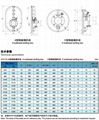 JT4174船舶中間軸隔艙填料函 2