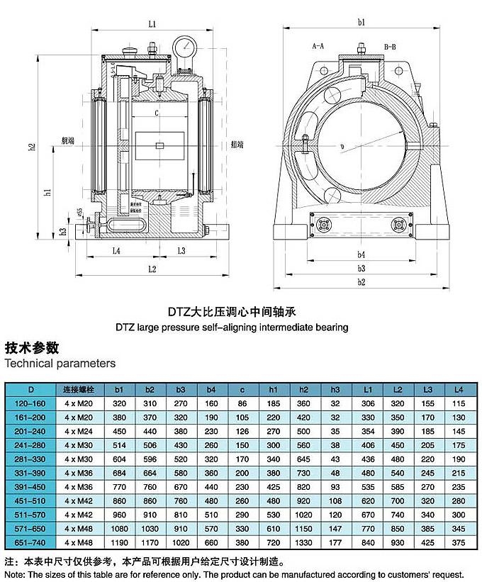 艦用/船用 DTZ大經壓調心中間軸承 2