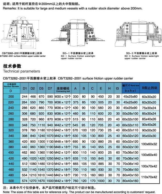 CB/T3282-2001平面磨擦水密舵承 2