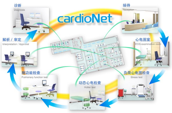 心电信息管理系统