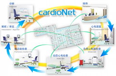 心電信息管理系統