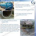  Full automatic tire curing chamber autoclave 2