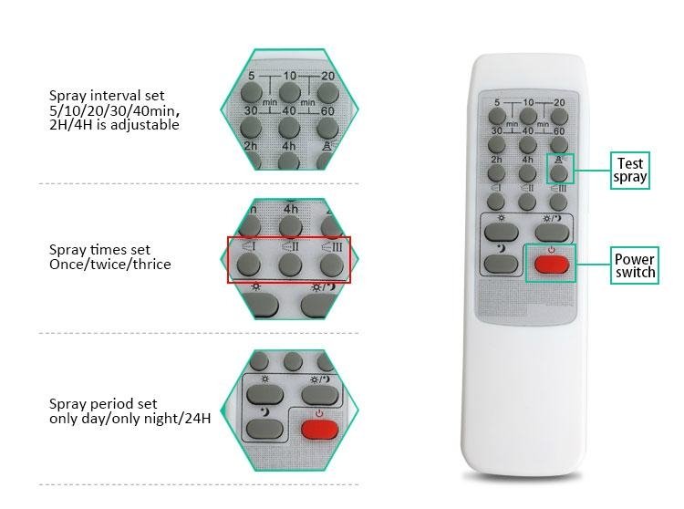 electric sensor air freshener machine 300ml remote control perfume dispenser 4