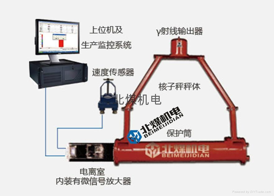 BAC1普通核子秤 4