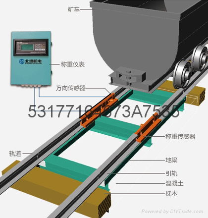 GCS-3高精度矿用矿车衡