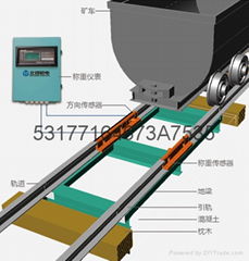 GCS-3高精度礦用礦車衡