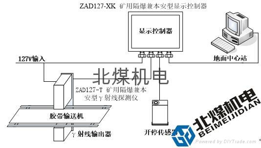 ZAD127型防爆灰分仪 3