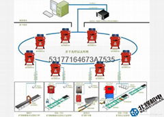 KJ610矿山产量销量远程监控系统