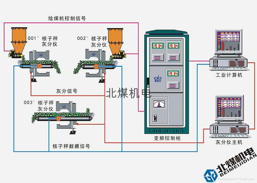 SCL-P配煤配料控灰系统 4