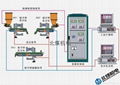 SCL-P配煤配料控灰系統 4