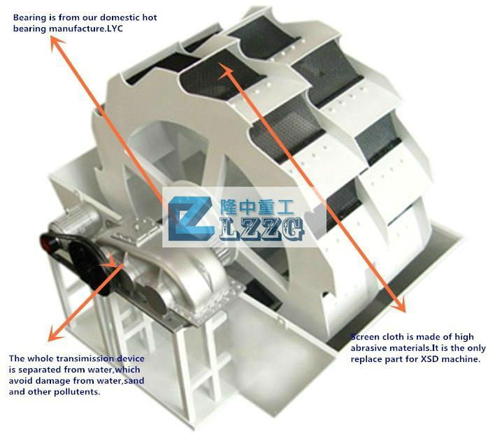 XSD sand washing machine (3D drawing)