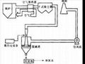 煙氣濕式氨法脫硫除塵設備