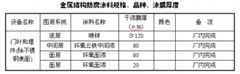 平面定輪鋼閘門防腐知識