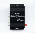 Car Digital ATSC TV Tuner