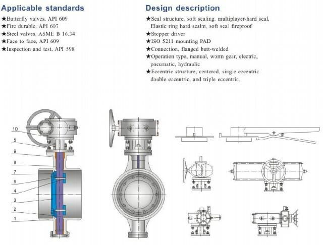 Double flanged/wafer type eccentric design hard sealed butterfly valve 3