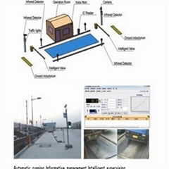 AVW Automatic Vehicle Weighing System