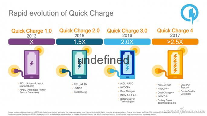 快充QC4.0認証與QC3.0認証對比 5