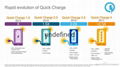快充QC4.0认证与QC3.0认证对比 5