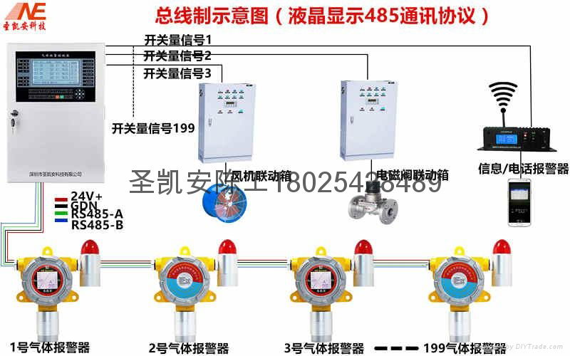 玉米深加工鹽酸洩露檢測報警器 3