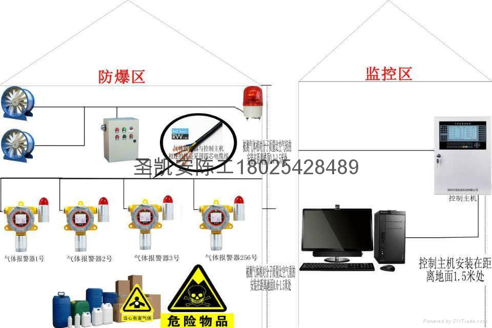 液氨逃逸檢測專用氨氣NH3氣體報警器探頭 3