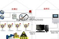 液氨逃逸檢測專用氨氣NH3氣體報警器探頭 3